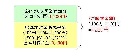 スモールプラン＋独自ヒヤリングオプションの場合の当社料金体系の仕組み①