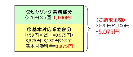 スモールプラン＋独自ヒヤリングオプションの場合の当社料金体系の仕組み②